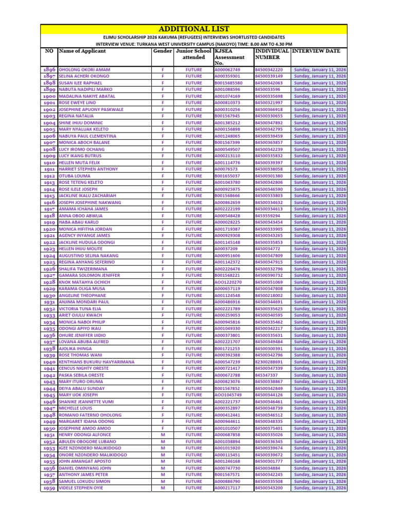 Elimu Scholarship 2026 Interview List | PDF