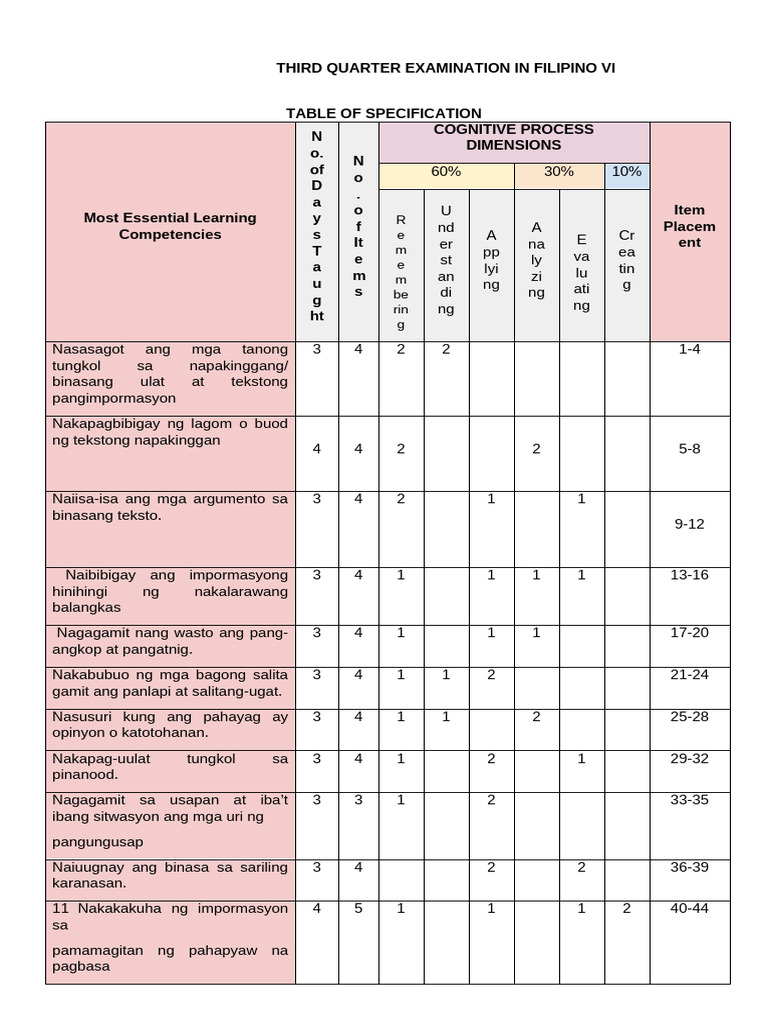 Tos g6 Filipino 3rd Quarter | PDF
