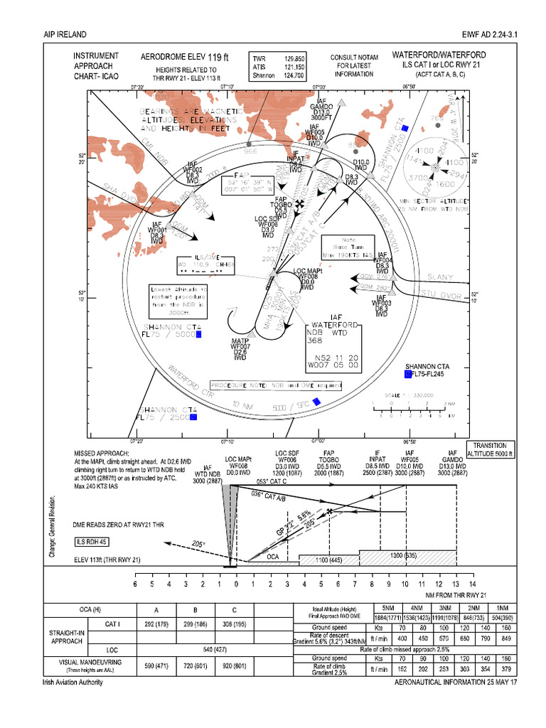 RWY21 ILS and LOC Approach Details | PDF | Avionics | Aerospace
