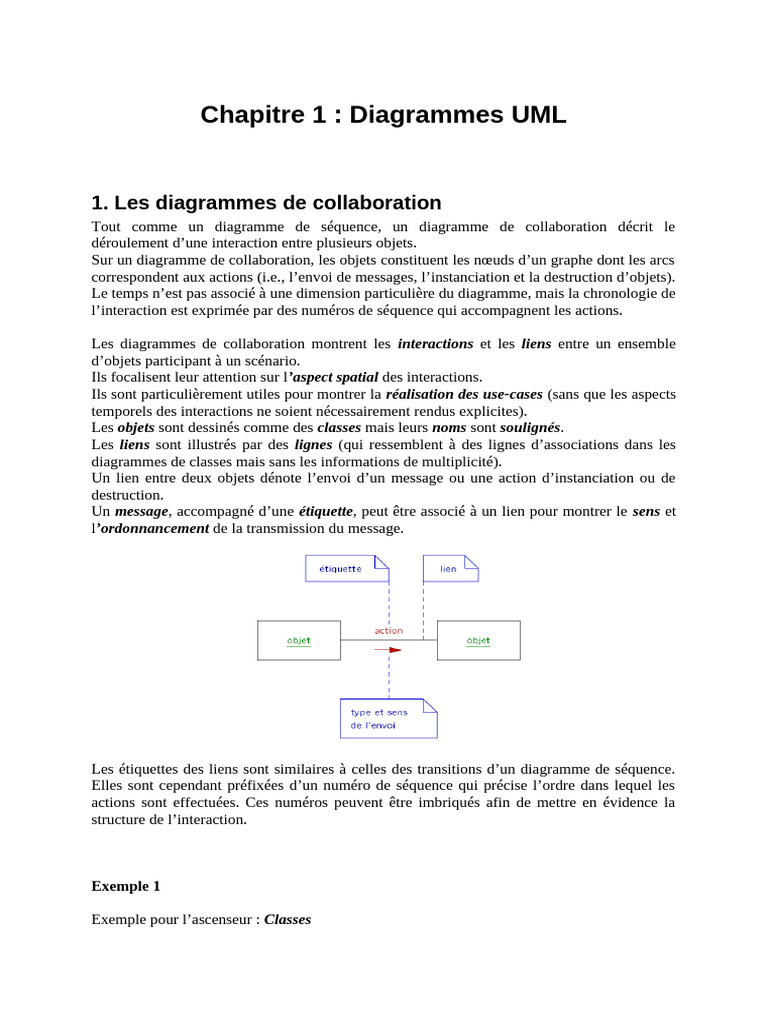 Diagrammes UML : Collaboration et Interactions | PDF | Informatique