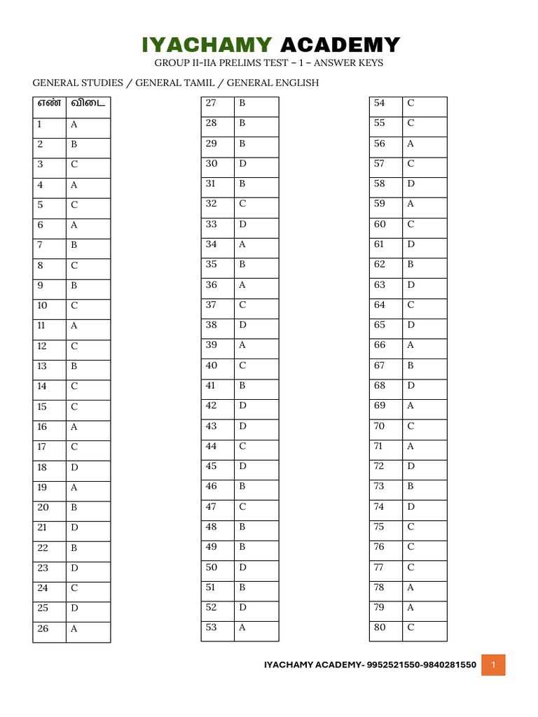 Gr 2 Mock Test 1 - Keys | PDF