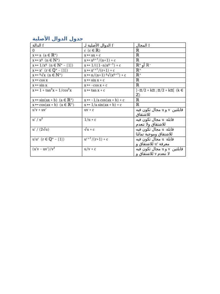 Table Primitives Arabic | PDF