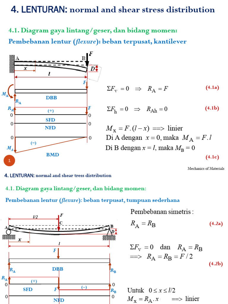 Normal and Shear Stress in Beams | PDF | Elasticity (Physics ...