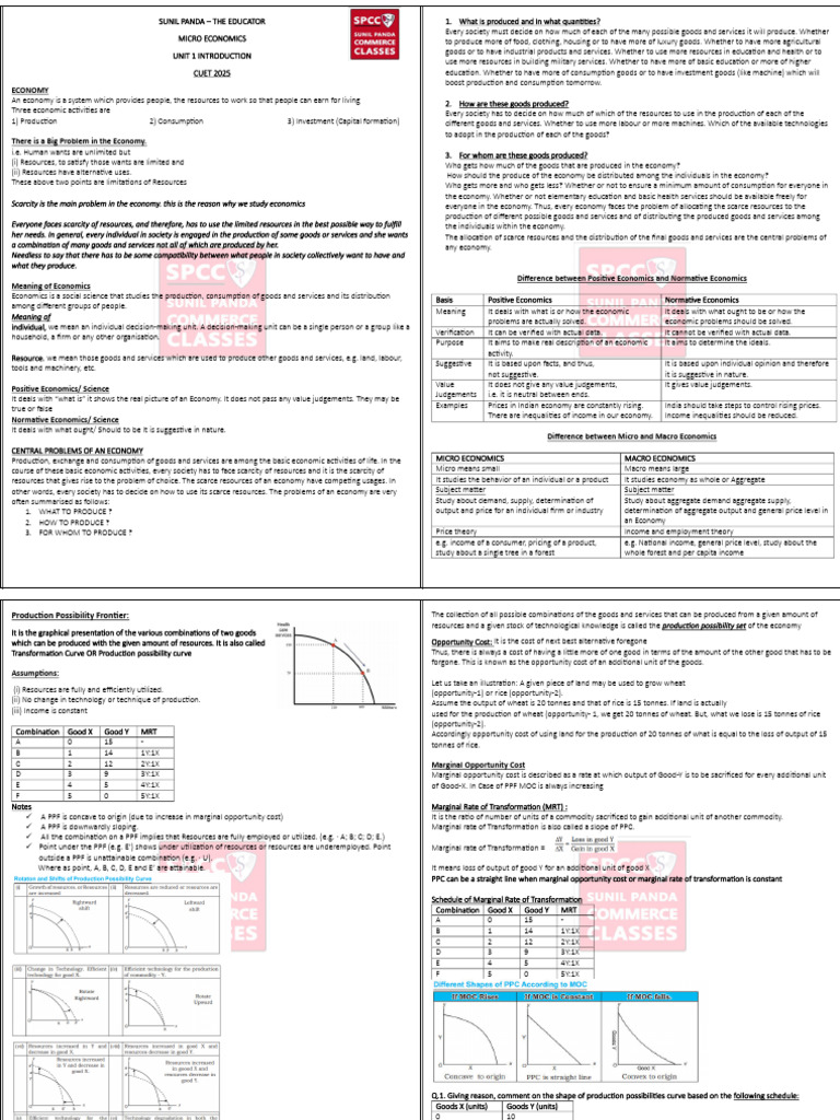 Microeconomics Overview for CUET 2025 | PDF | Demand | Elasticity ...