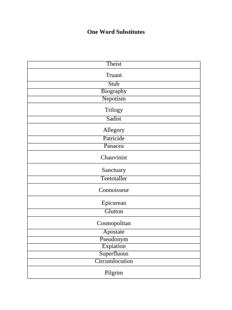 One-Word Substitutes Explained | PDF