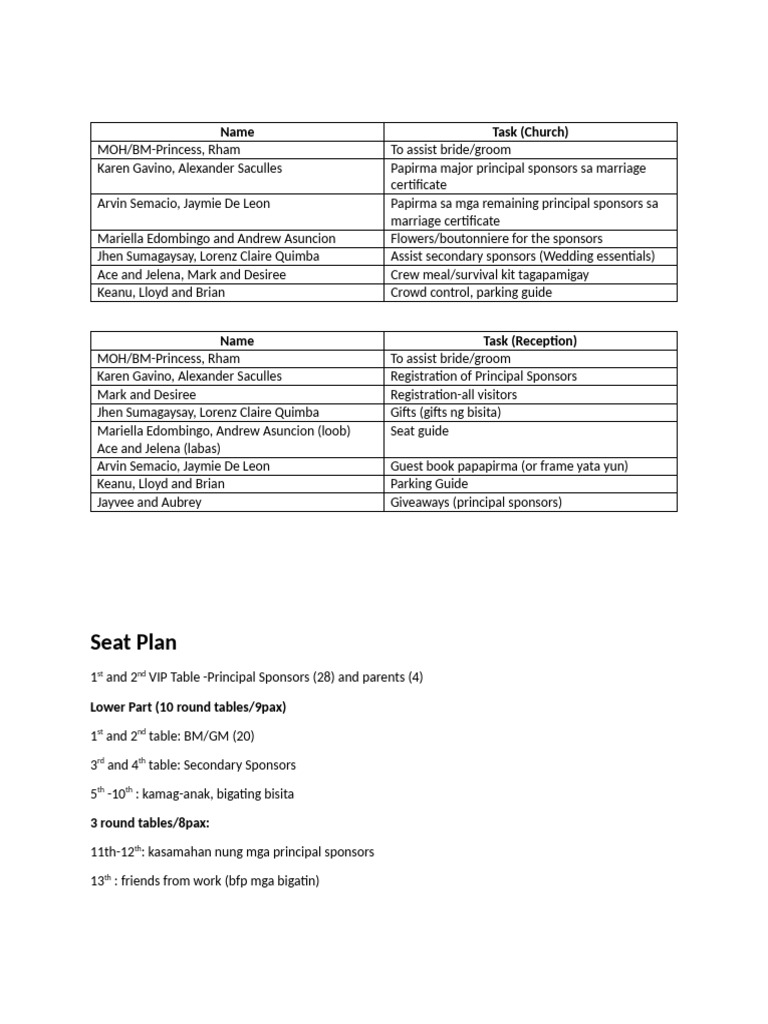 Tasks Seat Plan | PDF
