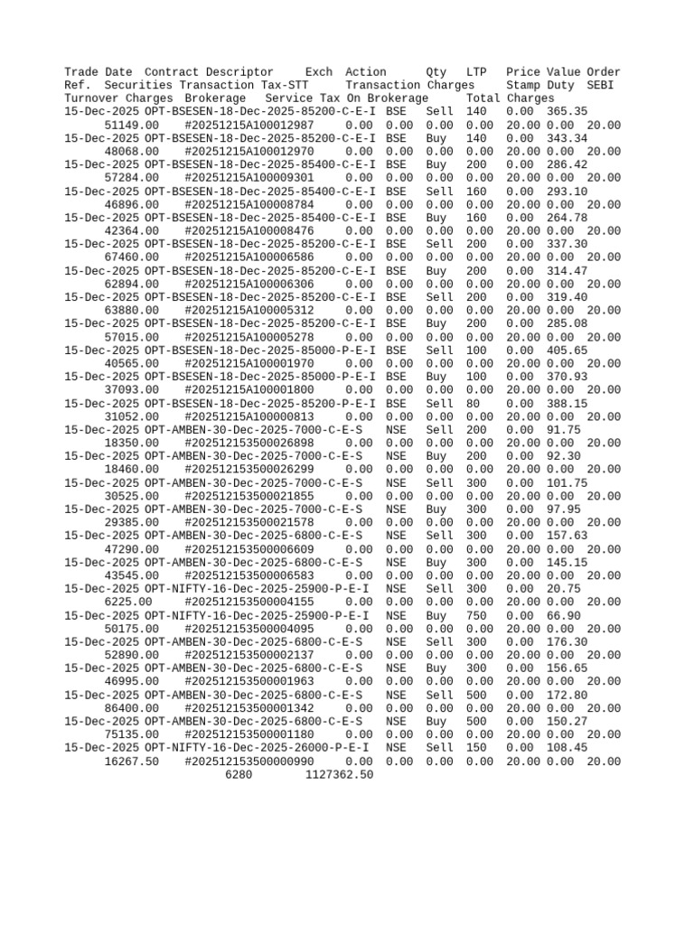 Detailed Securities Transaction Report | PDF | Taxes | Investing