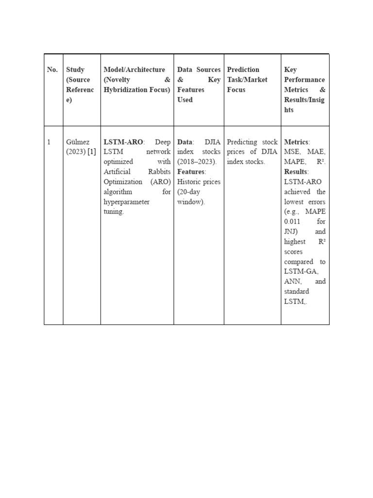 Advanced Stock Price Prediction Models | PDF | Forecasting ...