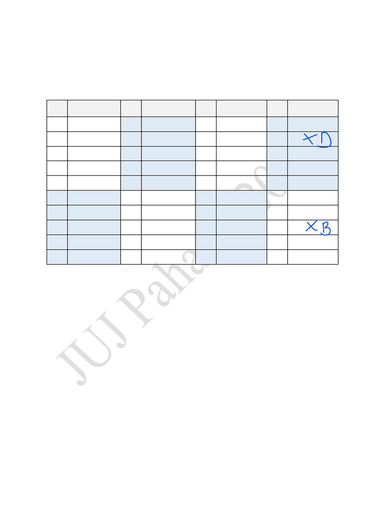 Skema Jawapan Fizik JUJ 2025 | PDF