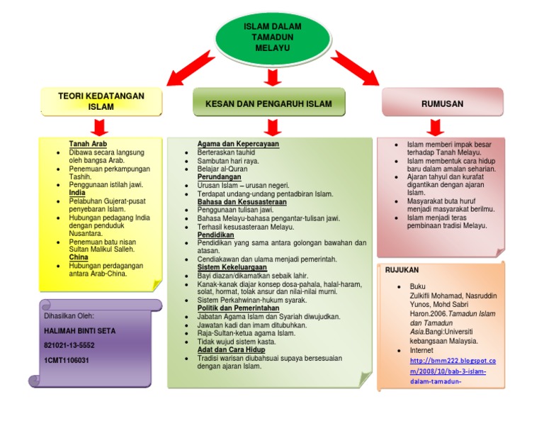 6-Peta Minda Halimah  PDF
