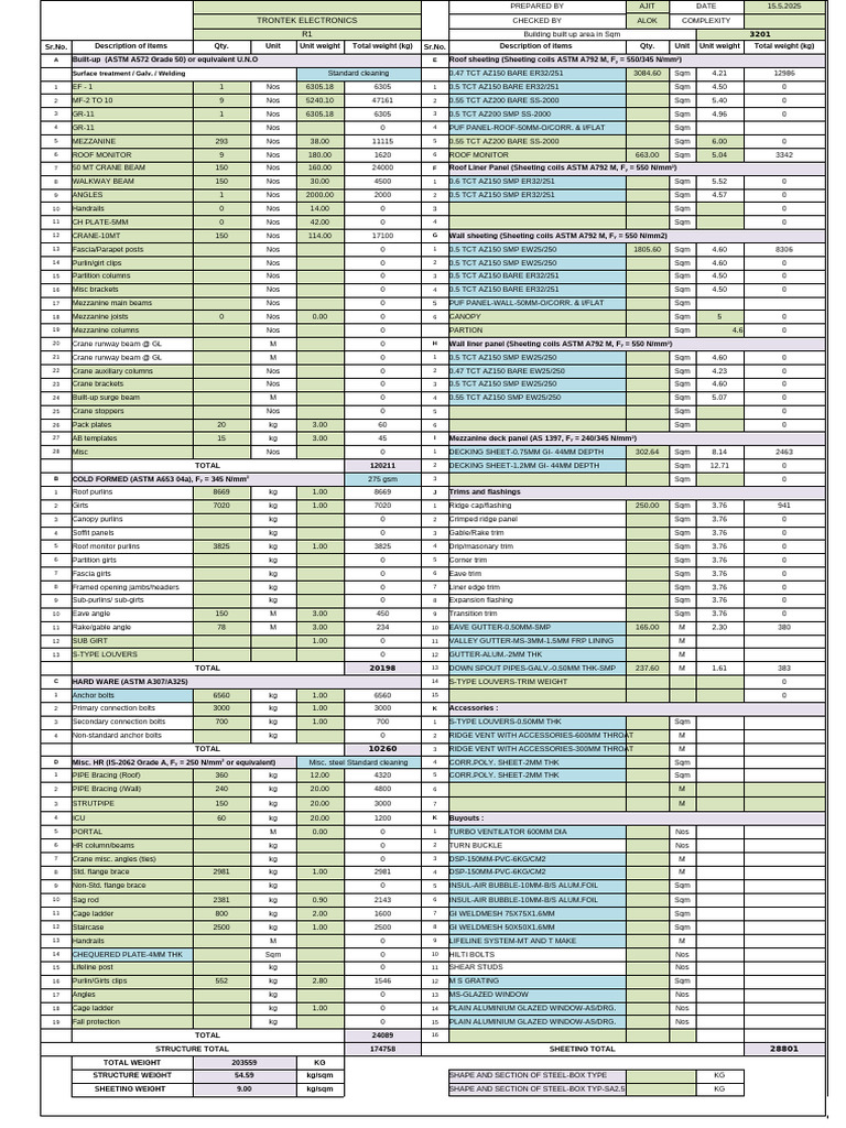 Steel Structure Bill of Quantities | PDF