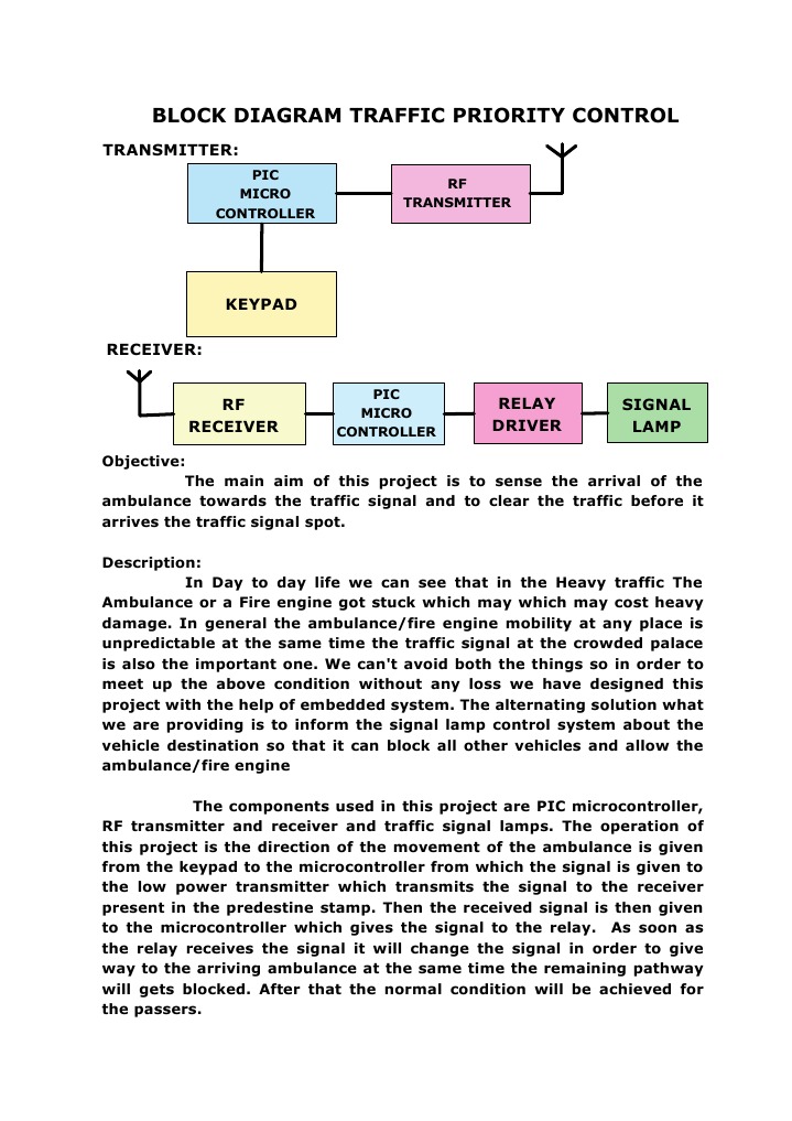 Traffic Priority For Ambulance | PDF | Business