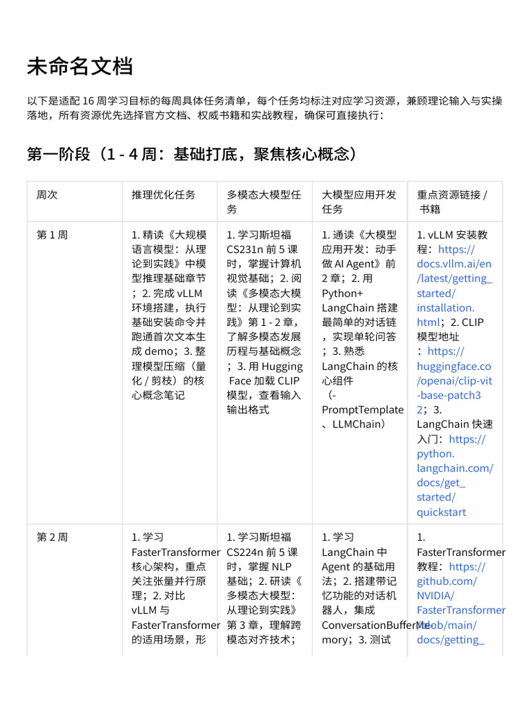 4月速成大模型专家课程安排表 | PDF