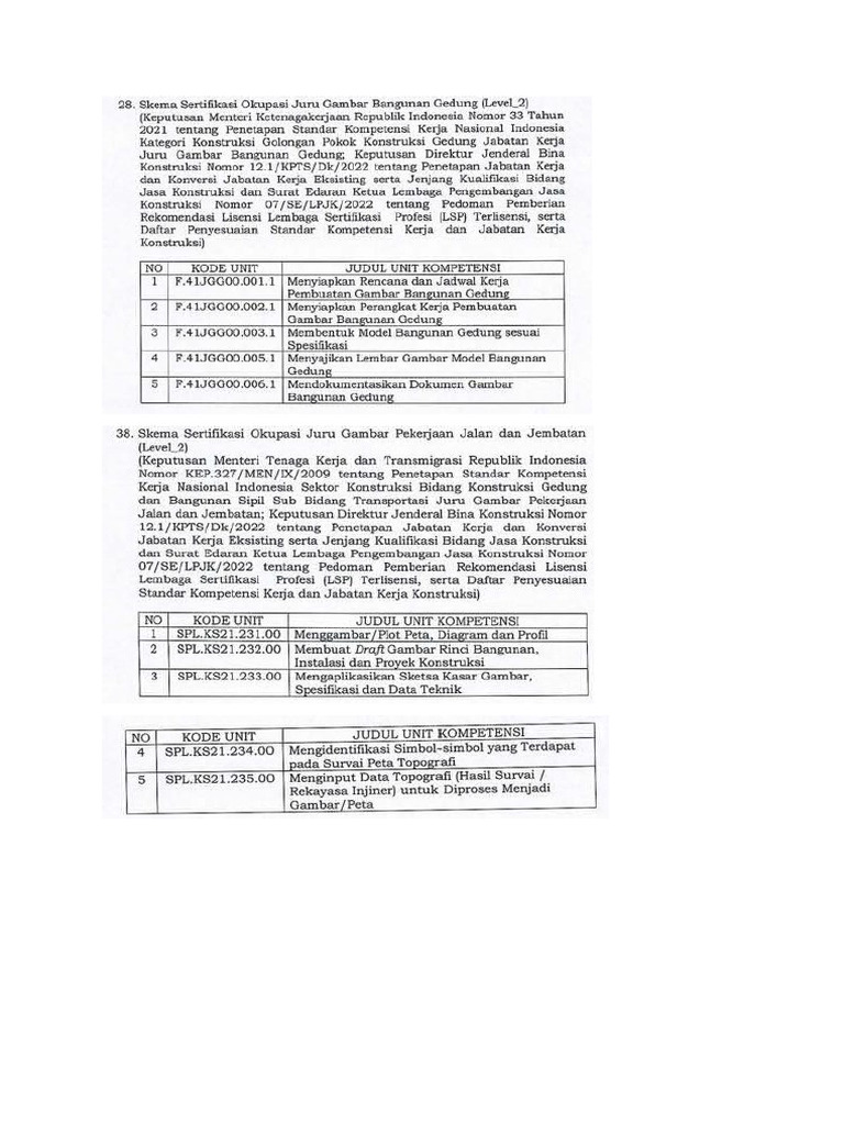 3 Skema Juru Gambar | PDF