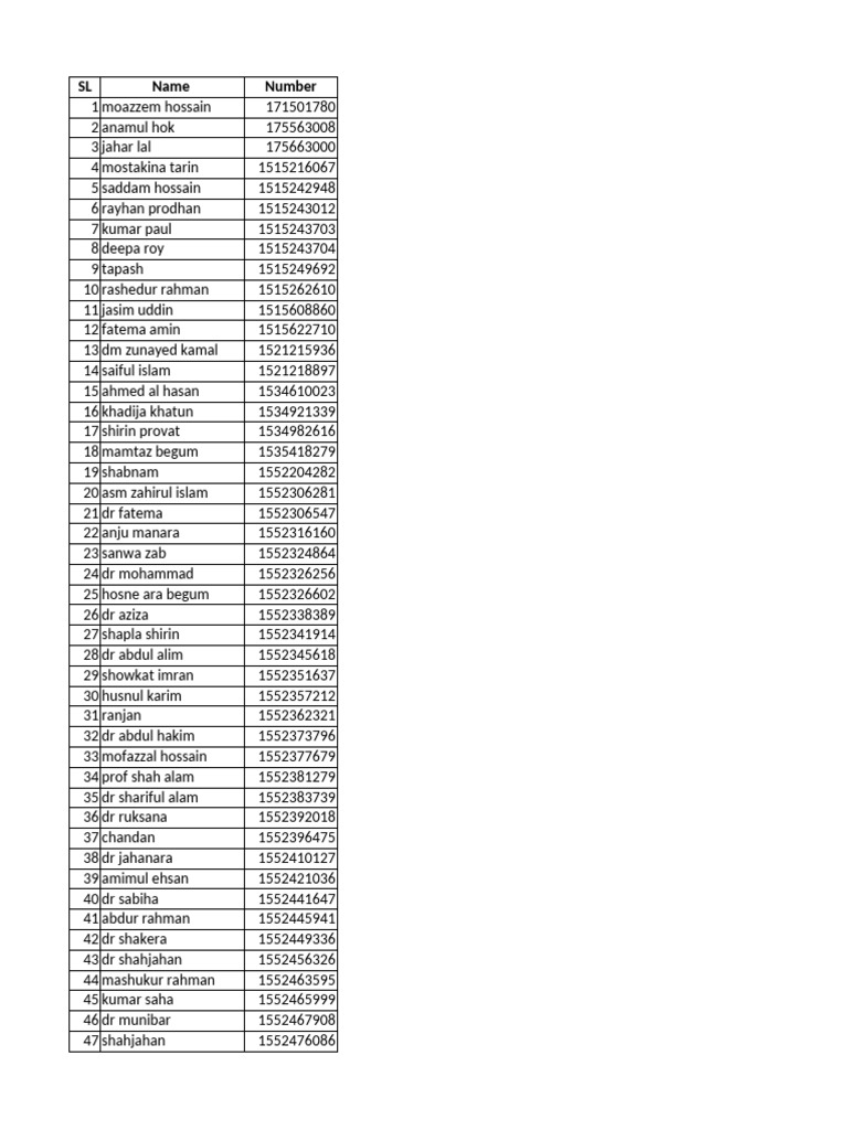 List of Individuals with IDs | PDF