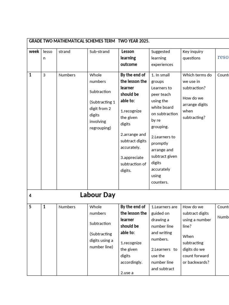 Grade 2 Math Lessons: Subtraction & Multiplication | PDF | Mass ...