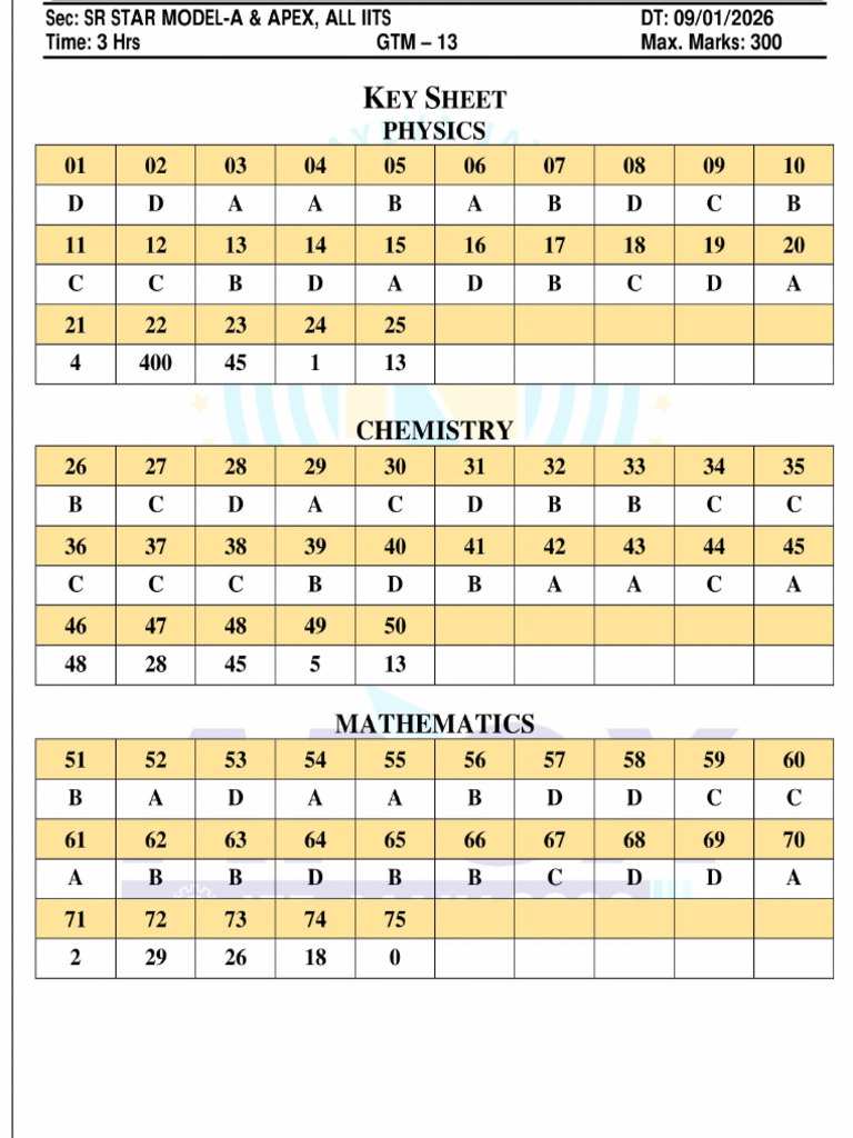 GT Key | PDF