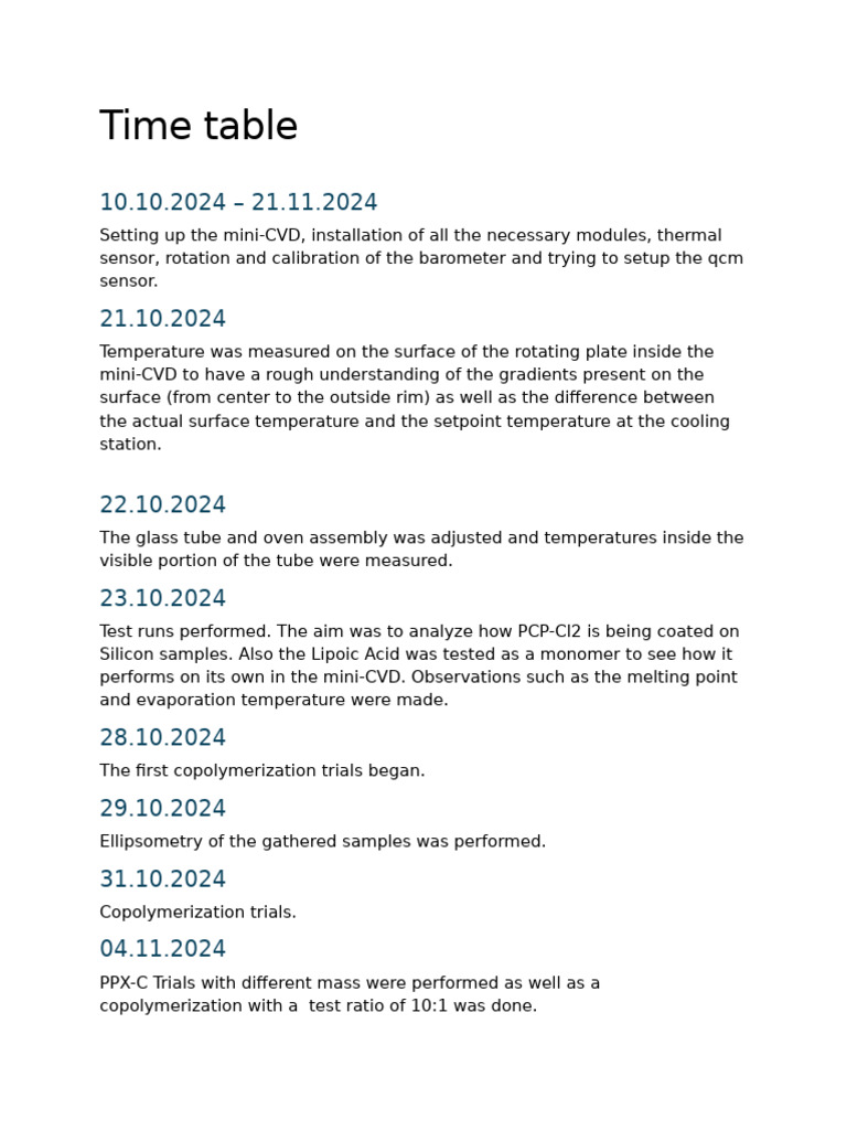 Mini-CVD Experiment Timeline and Results | PDF