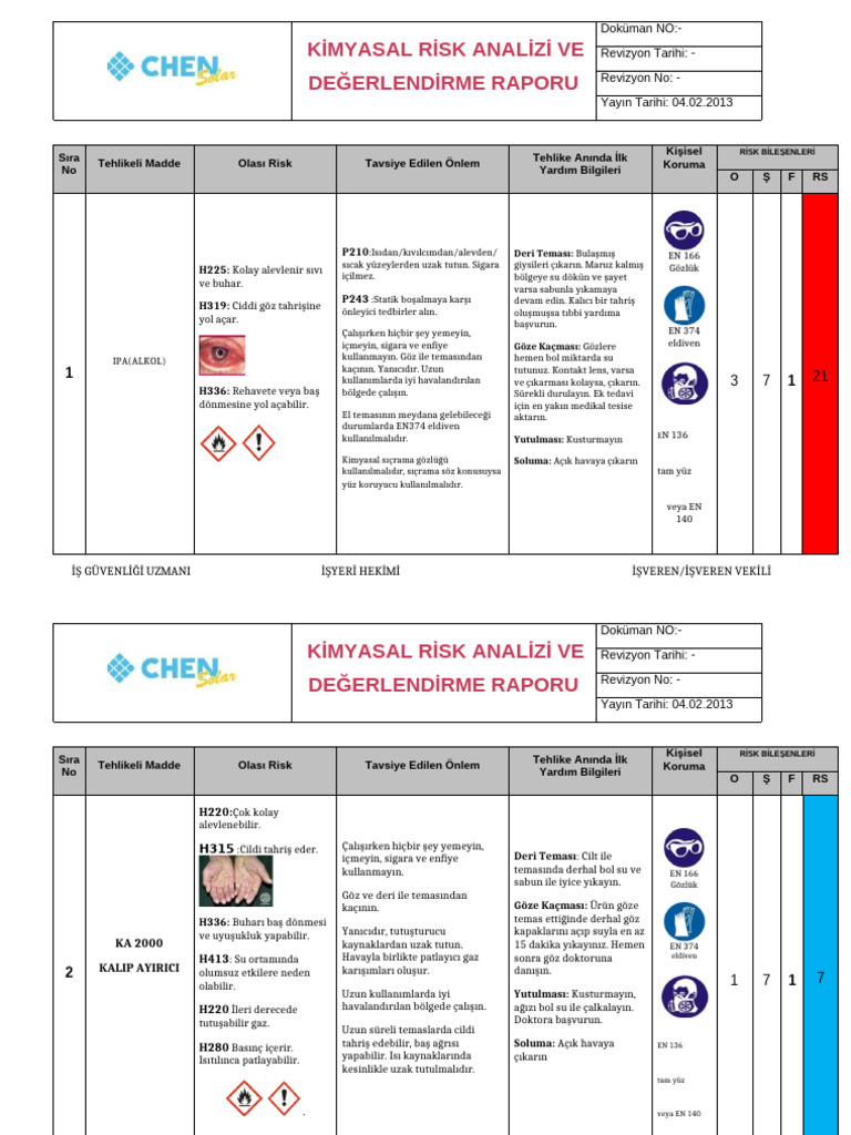 Chen Kimyasal Risk Analizi | PDF