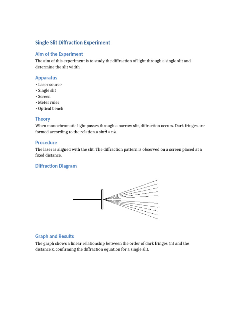 Single Slit Diffraction Report With Graph | PDF