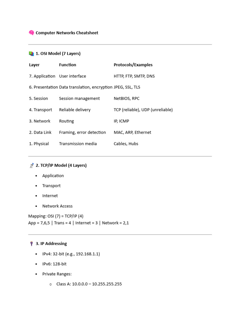 Computer Networks Cheat Sheet Guide | PDF | Internet Protocol Suite ...