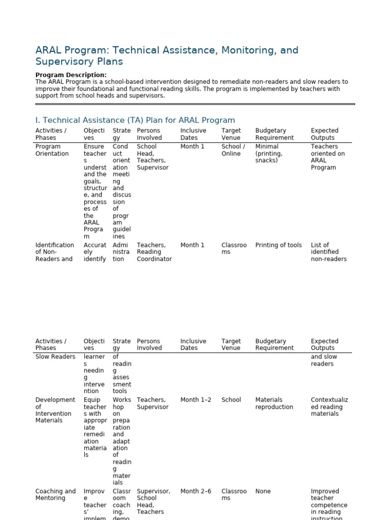 ARAL Program: Reading Improvement Plans | PDF | Learning | Behavior ...