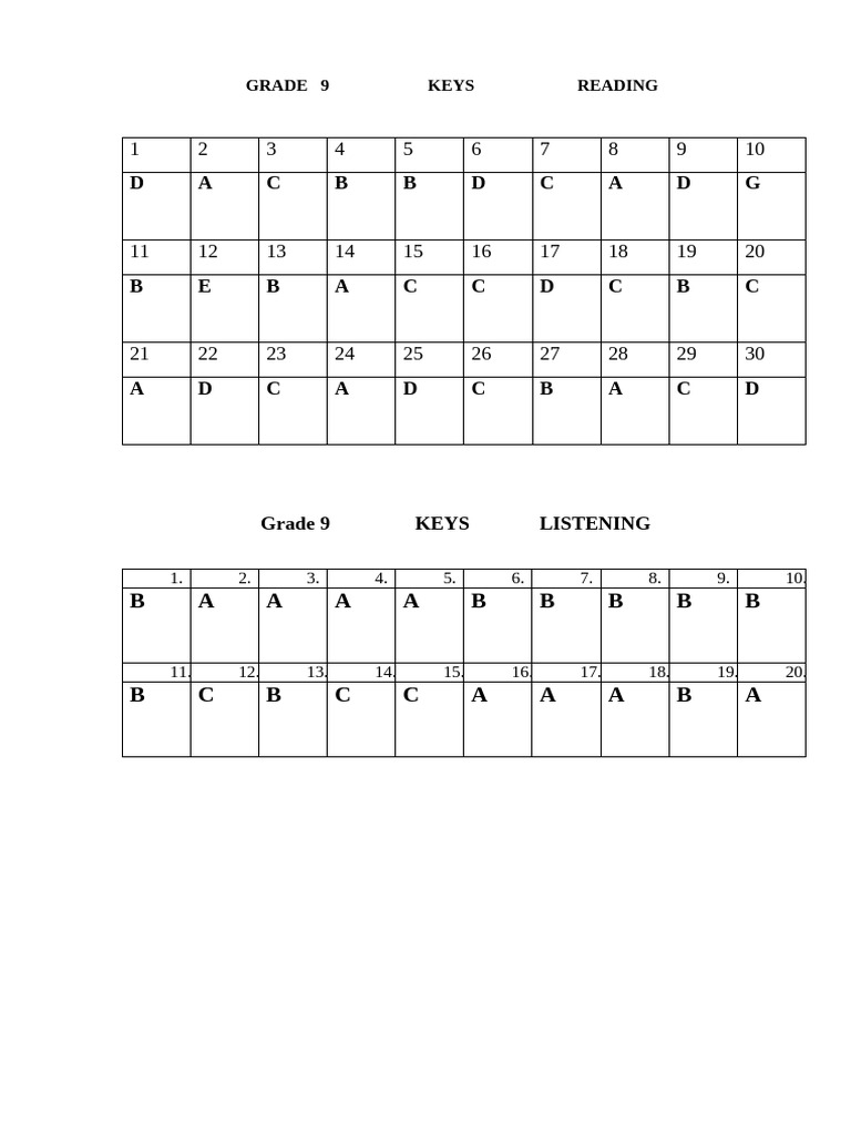 Grade 9 Reading and Listening Keys | PDF