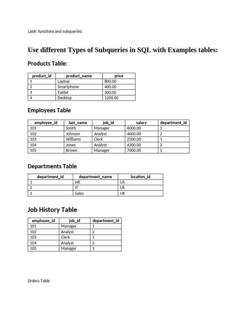 SQL Subqueries and Functions Explained | PDF | Information Retrieval | Sql