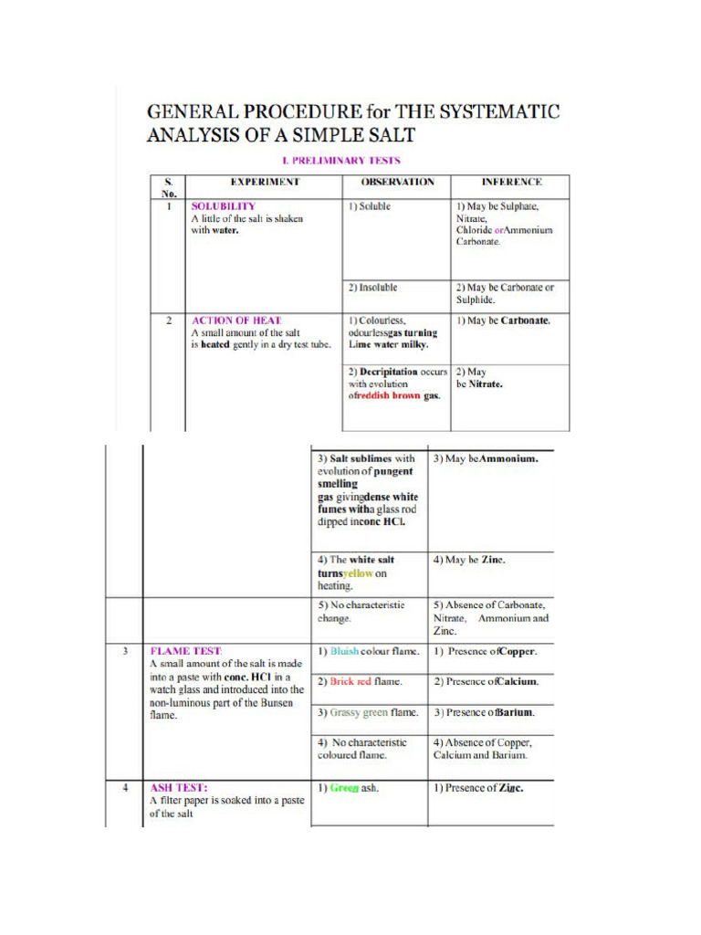 Grade12 Salt Analysis Procedure General | PDF