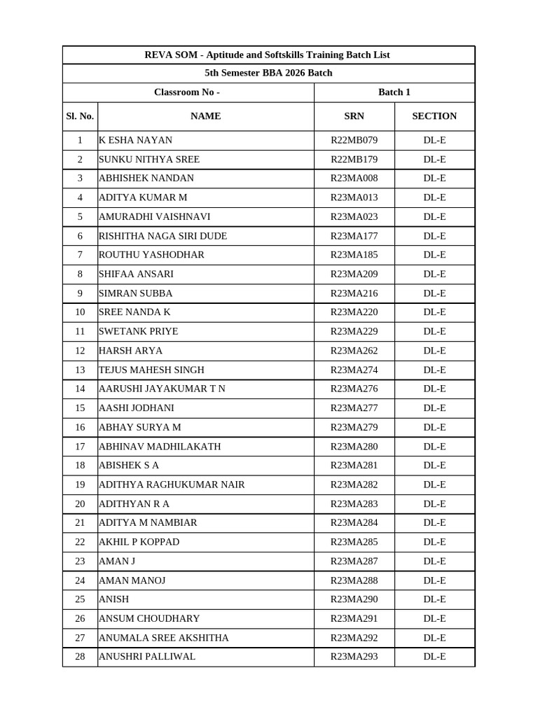BBA 5th Semester Training Batch List | PDF