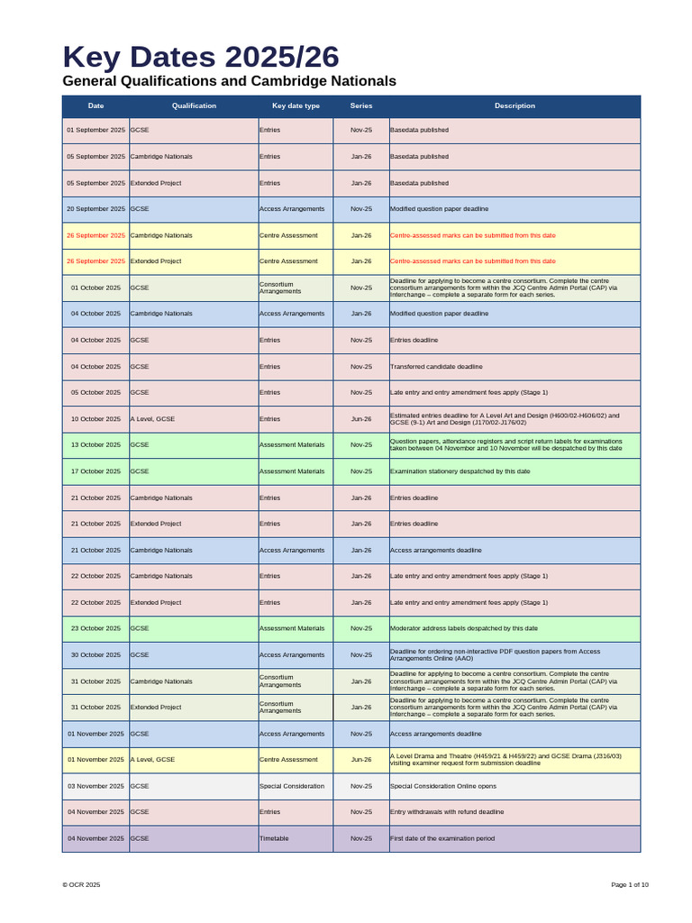 OCR Key Dates for 2025/26 Qualifications | PDF | Schools | Qualifications
