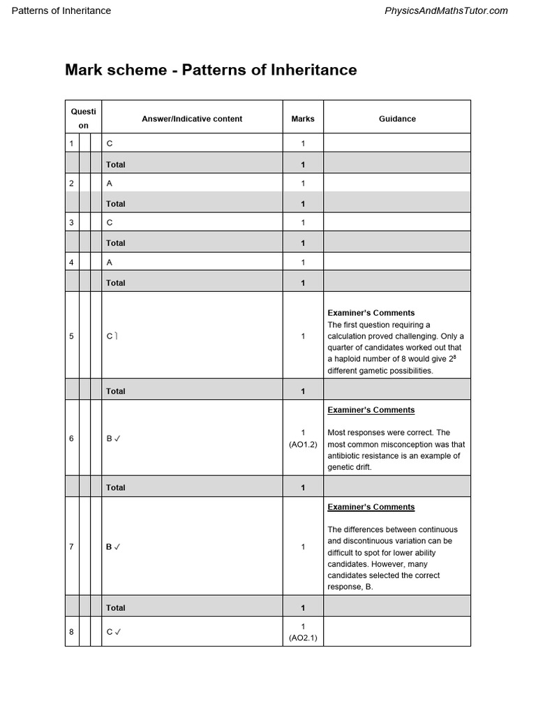 Mark Scheme for Inheritance Patterns | PDF | Genotype | Dominance ...