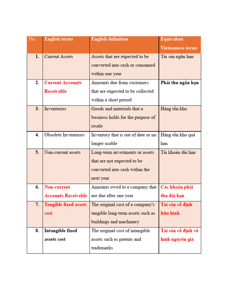 Financial Terms and Definitions Guide | PDF | Expense | Equity (Finance)