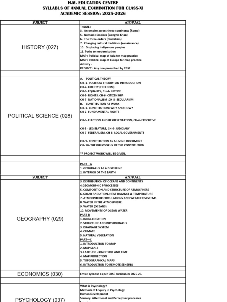 Class XI Annual Exam Syllabus 2025-26 | PDF | Chemistry | Map