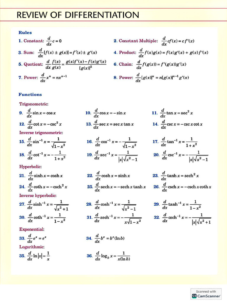 Derivatives & Integrals | PDF