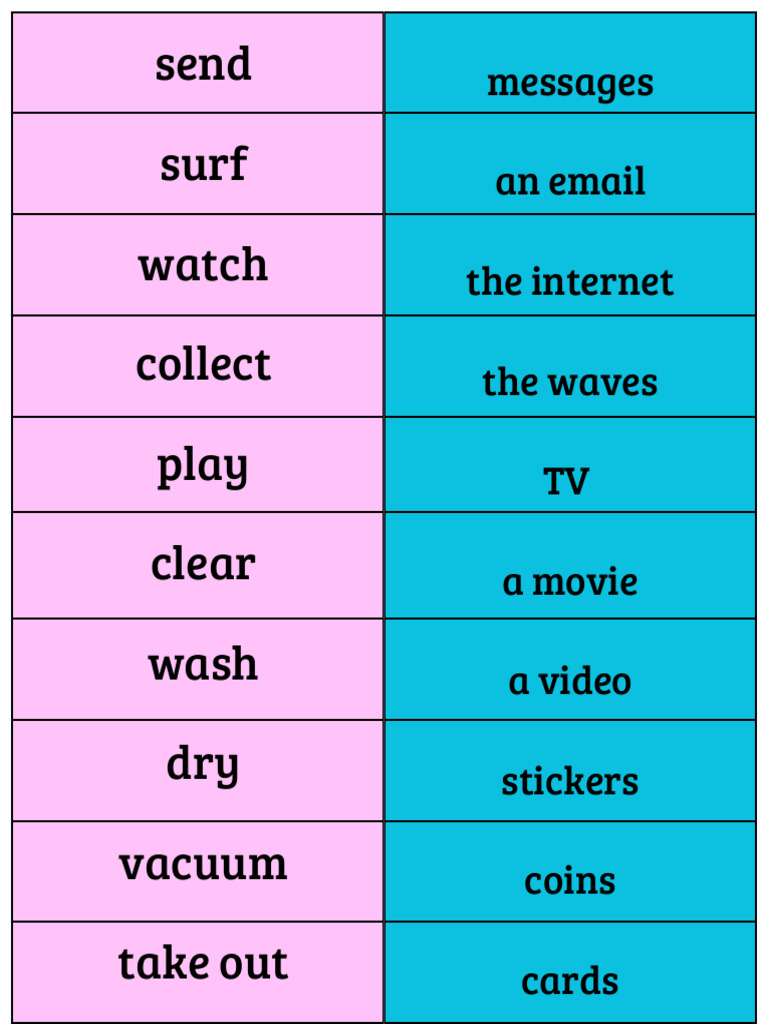 Common Actions and Activities List | PDF