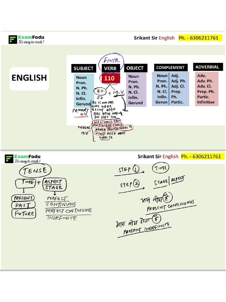 CEC LECTURE 25 FINITE VERB Perfect and Continuous Tenses | PDF