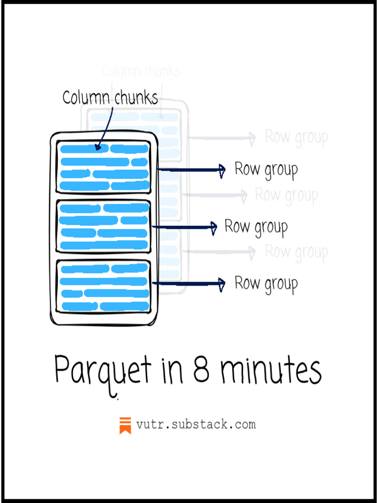 parquet_in_8_1768624142 | PDF | File Format | Information Technology ...