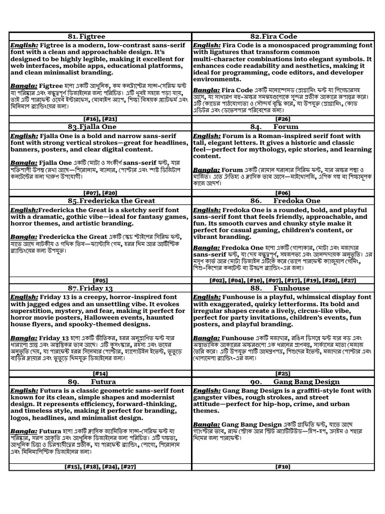 English Font Collection With Details-29 | PDF