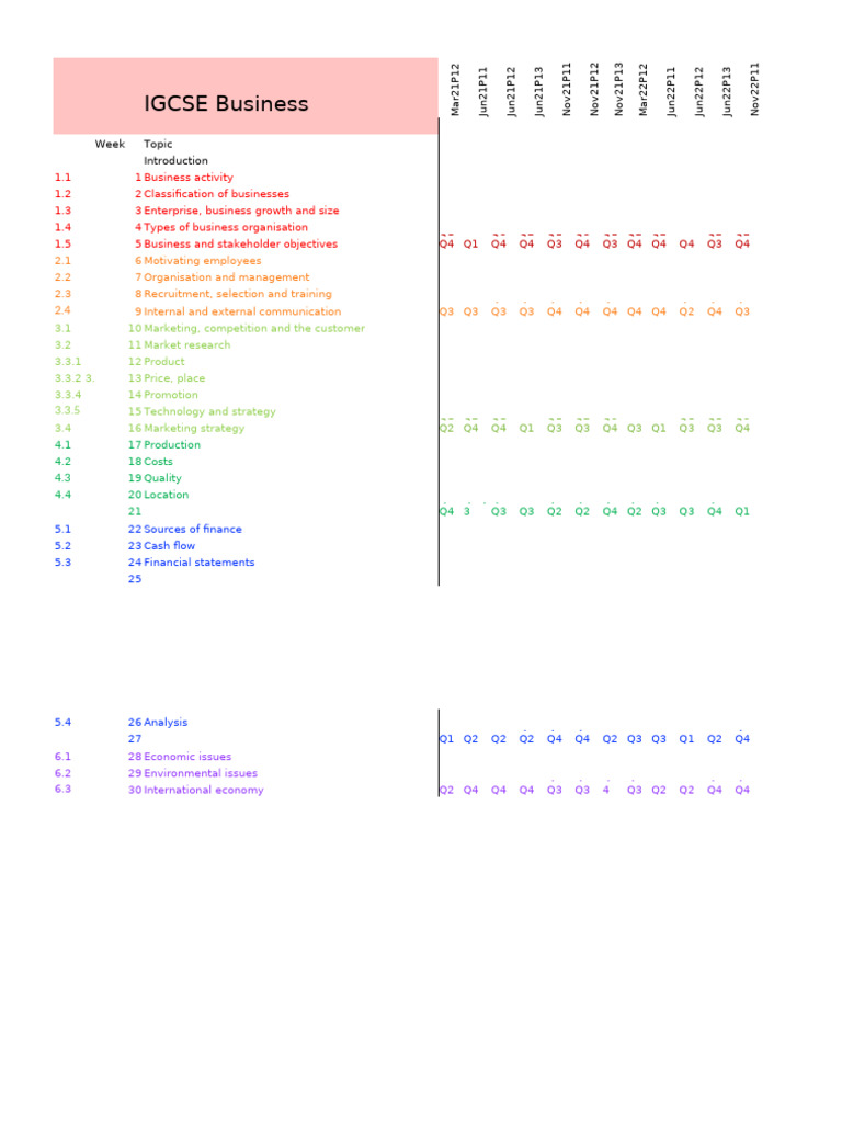 Bus Exam Breakdown by Topic | PDF