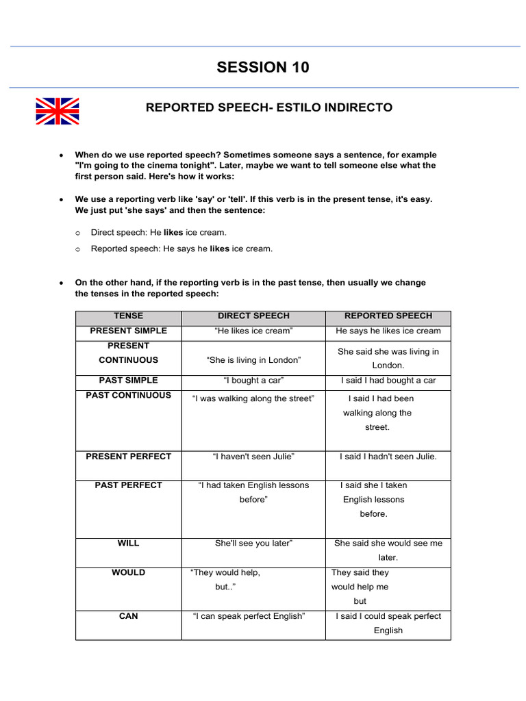 Reported Speech: Indirect Style Guide | PDF | Linguistics | Syntax