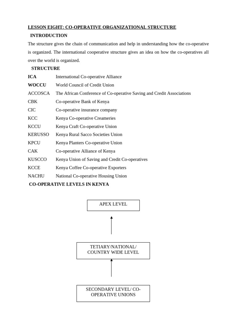Co-operative Organizational Structure Overview | PDF | Cooperative | Banks