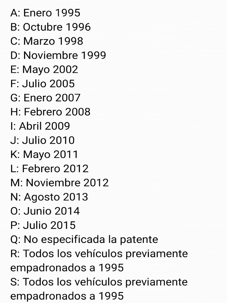 Patentes Letras Por Año_170215_110644 | PDF