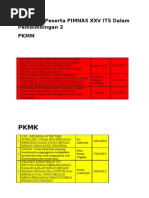 Download Rangking Peserta PIMNAS XXV ITS Dalam Pembimbingan 2 by Ilham Indrapraja Iskandar SN98277645 doc pdf