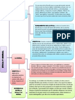 Esquema Completo de Etica y Moral