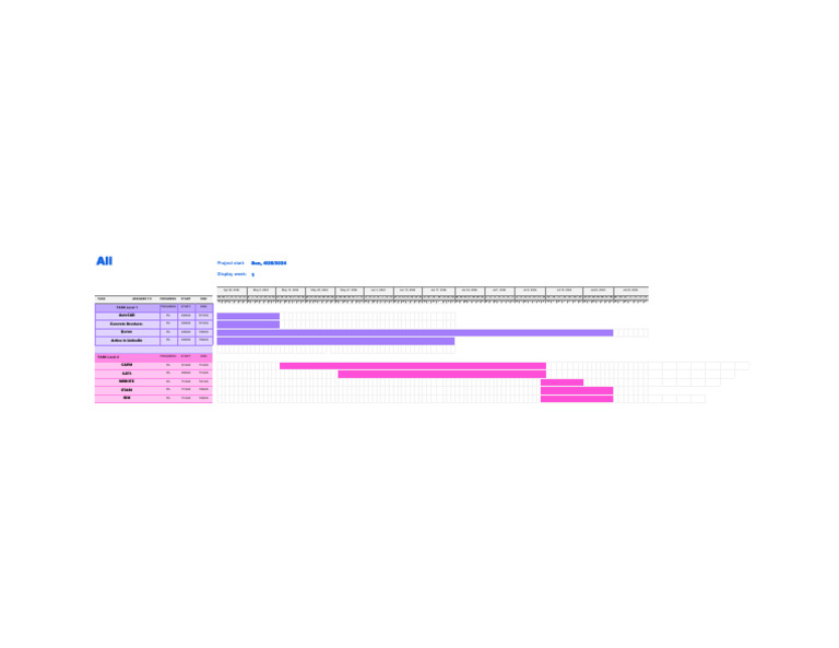 Project Timeline and Task Schedule | PDF