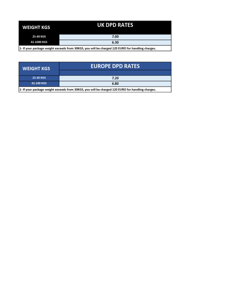 Dpd Europe & Uk Updated 05dec2025 Ir | PDF