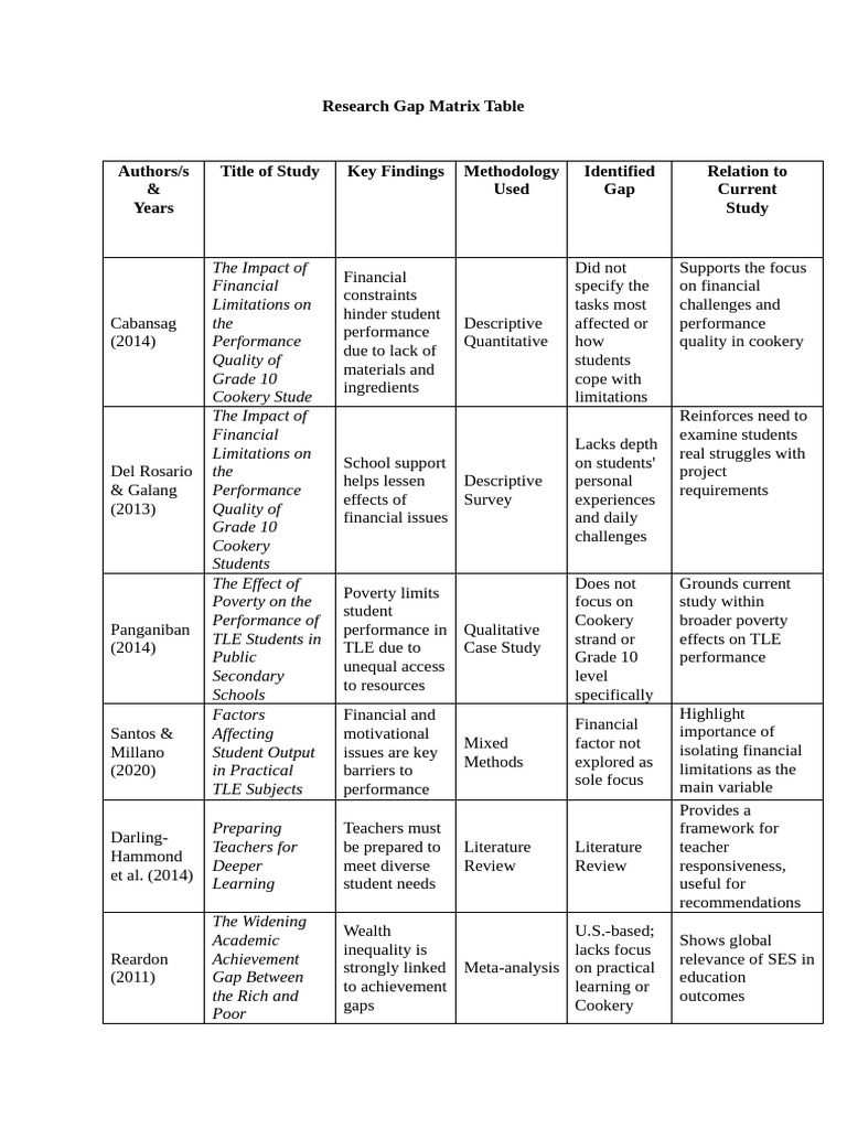 Group1 Matrix-gap Table Pr2 (1) | PDF | Socioeconomic Status
