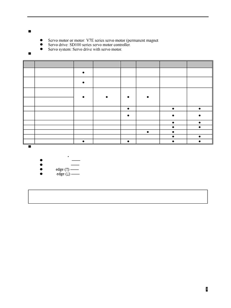 SD100 Servo Drive User Manual | PDF | Power Supply | Electrical Components