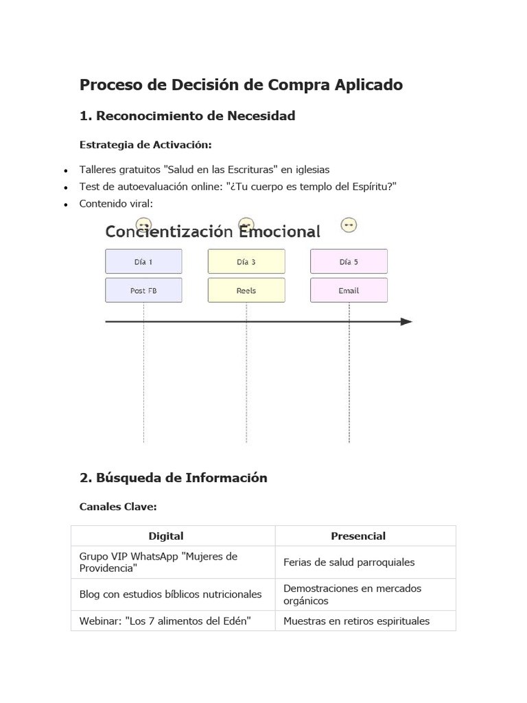 Proceso de Decisión de Compra Saludable | PDF